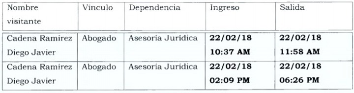 Registro de visita de Diego Cadena a exparamilitar Juan Guillermo Monsalve en la cárcel La Picota.