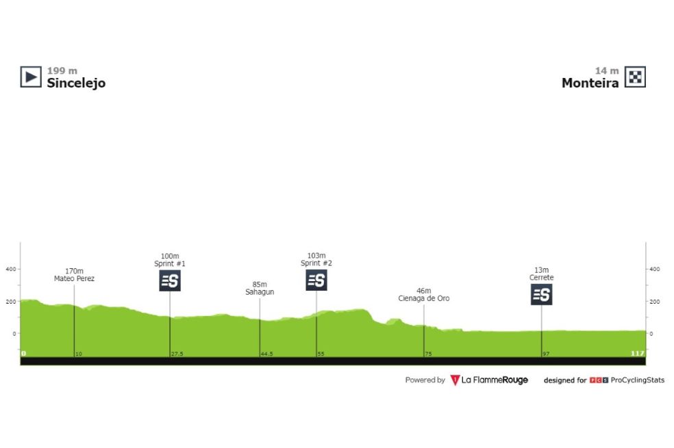 Así será el recorrido de la tercera etapa de la Vuelta a Colombia 2022.