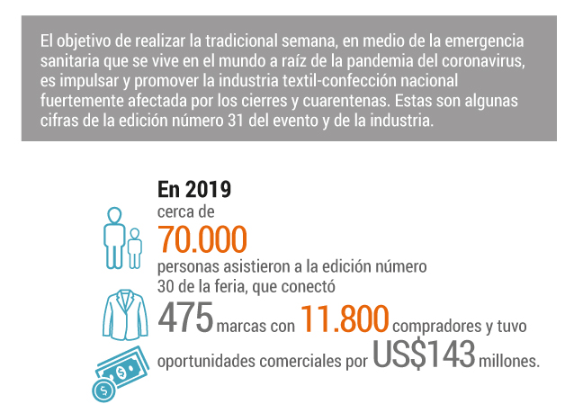 Colombiamoda en cifras.