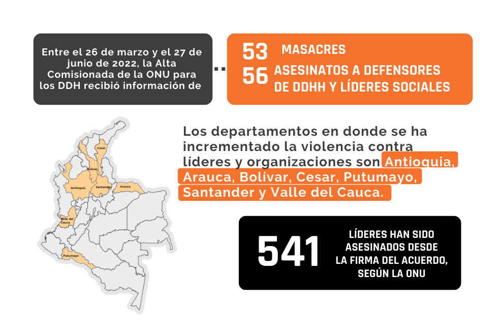 Cifras del Informe trimestral del Secretario General sobre la Misión de Verificación de las Naciones Unidas en Colombia.