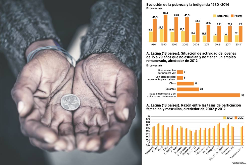 A. Latina: con más pobres y sin bonanza
