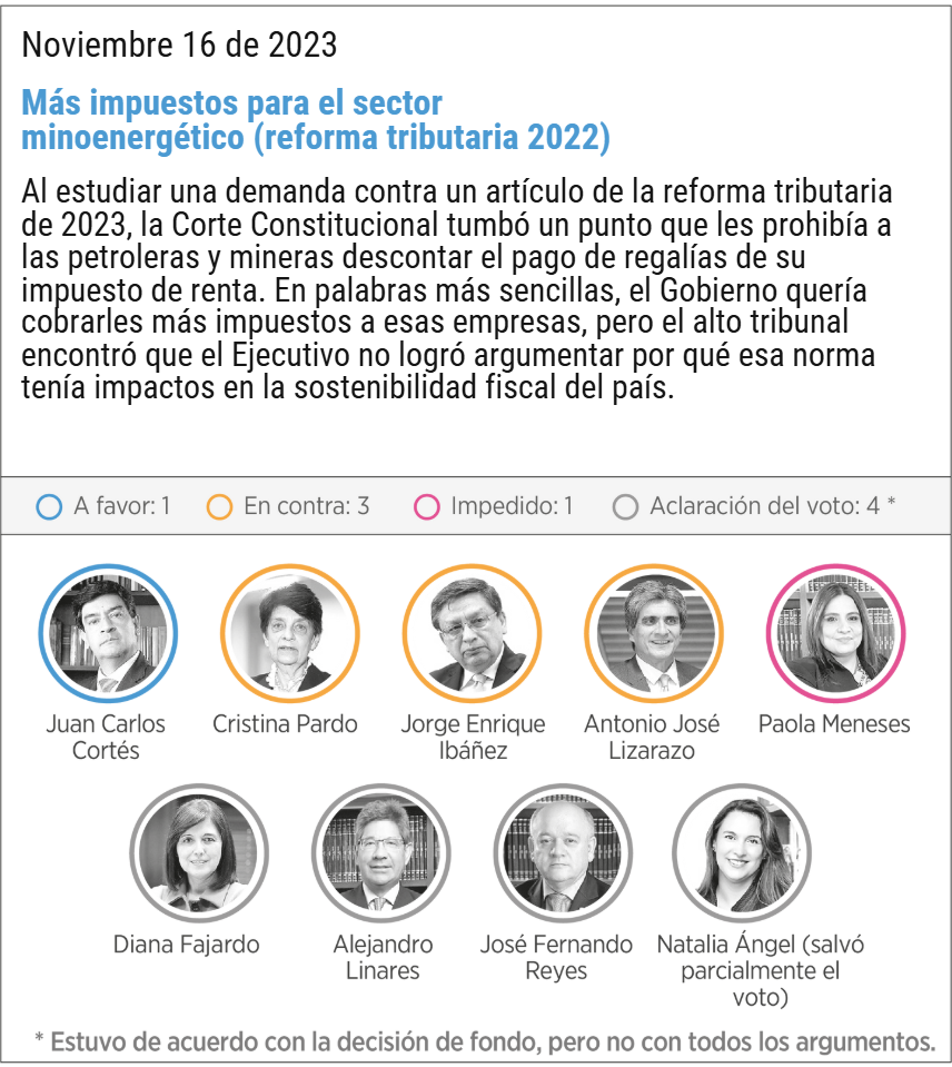 Impuestos petroleras