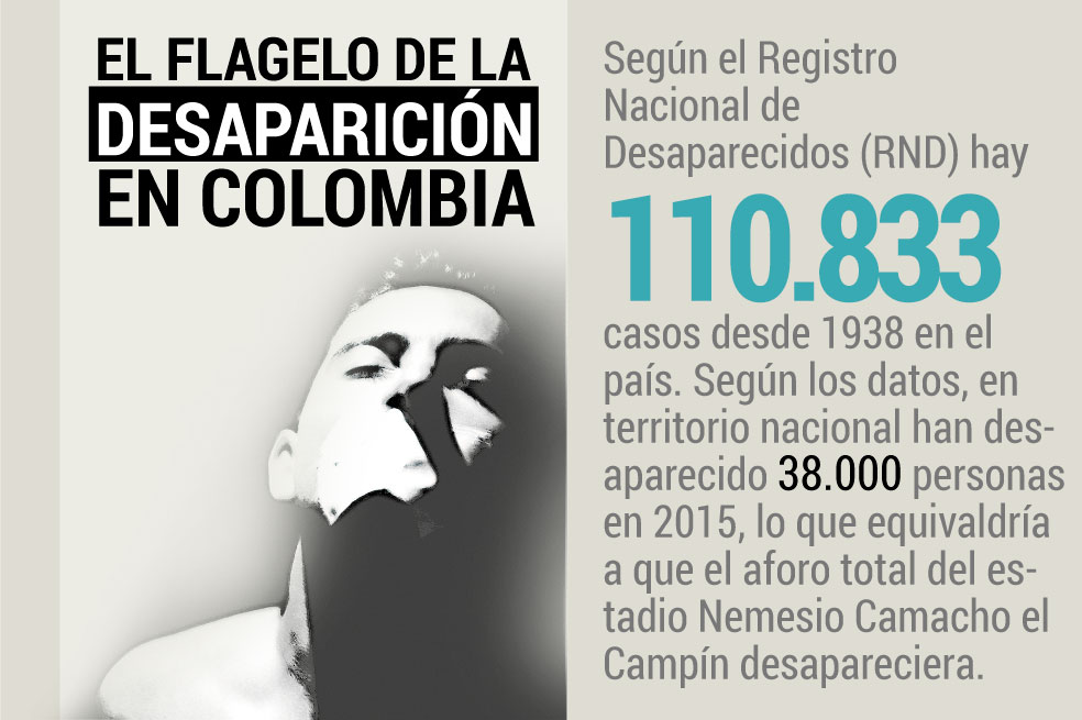 Las escalofriantes estadísticas de la desaparición en Colombia