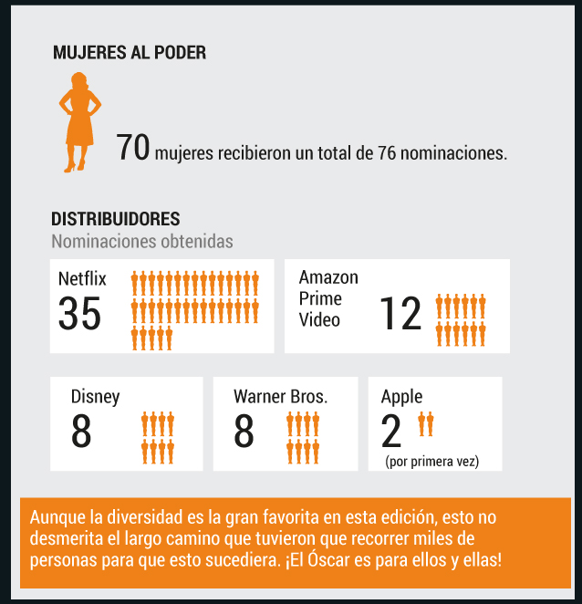Redacción Entretenimiento