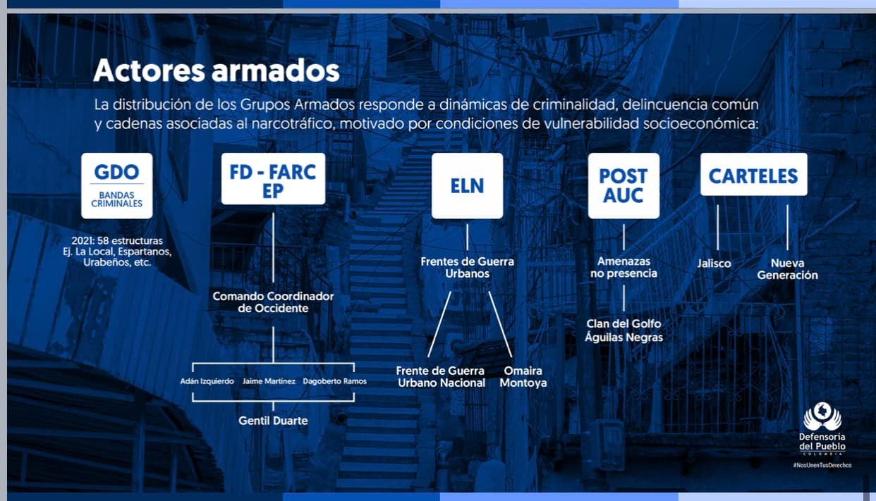 Alerta temprana Defensoría