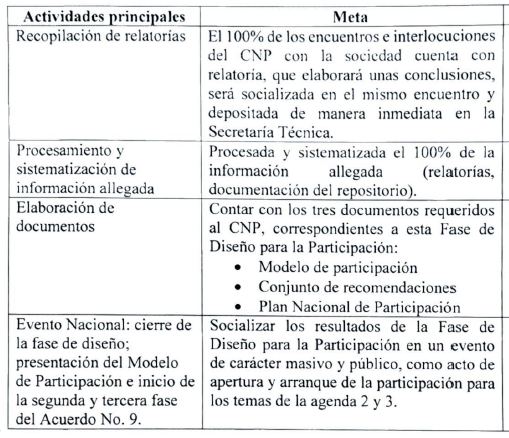 Plan de actividades para el modelo de participación, recomendaciones y plan nacional de participación en el proceso con el ELN.