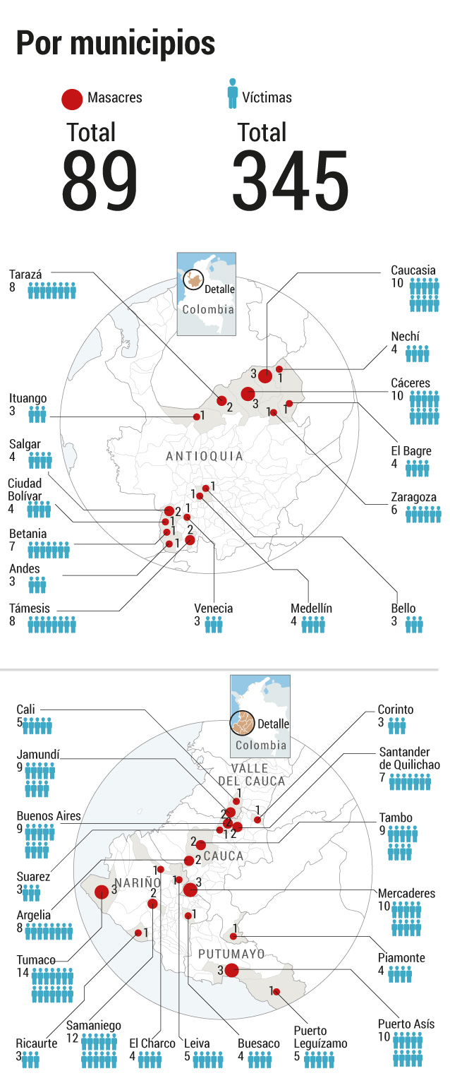 Fuente: Indepaz.
