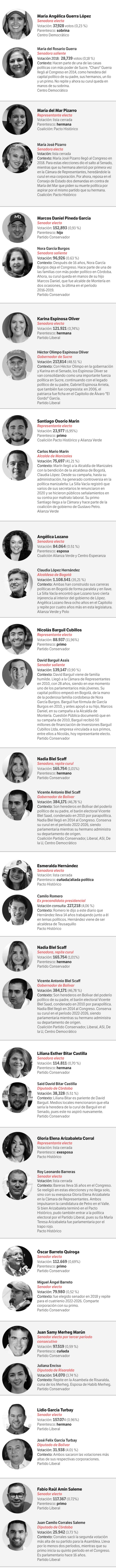 15 casos de congresistas electos (para el período 2022-2026) que tienen familiares en otros cargos de elección popular.