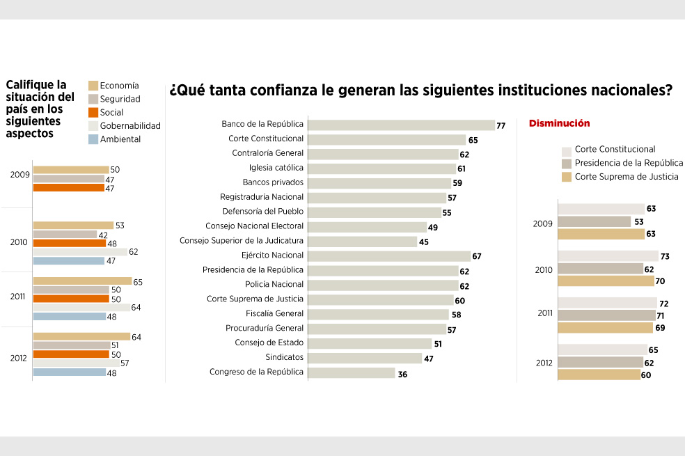 Desmarcándose de la seguridad