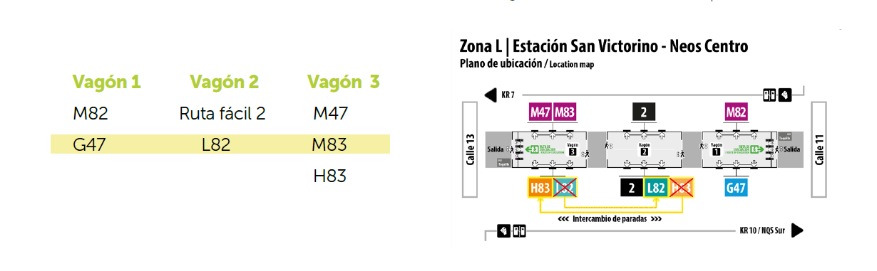 Cambio de paradas estación San Victorino - Neos Centro.