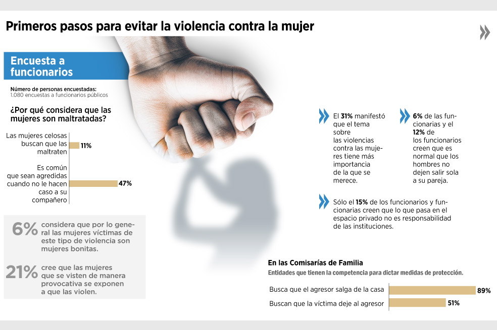 Respeto a la mujer