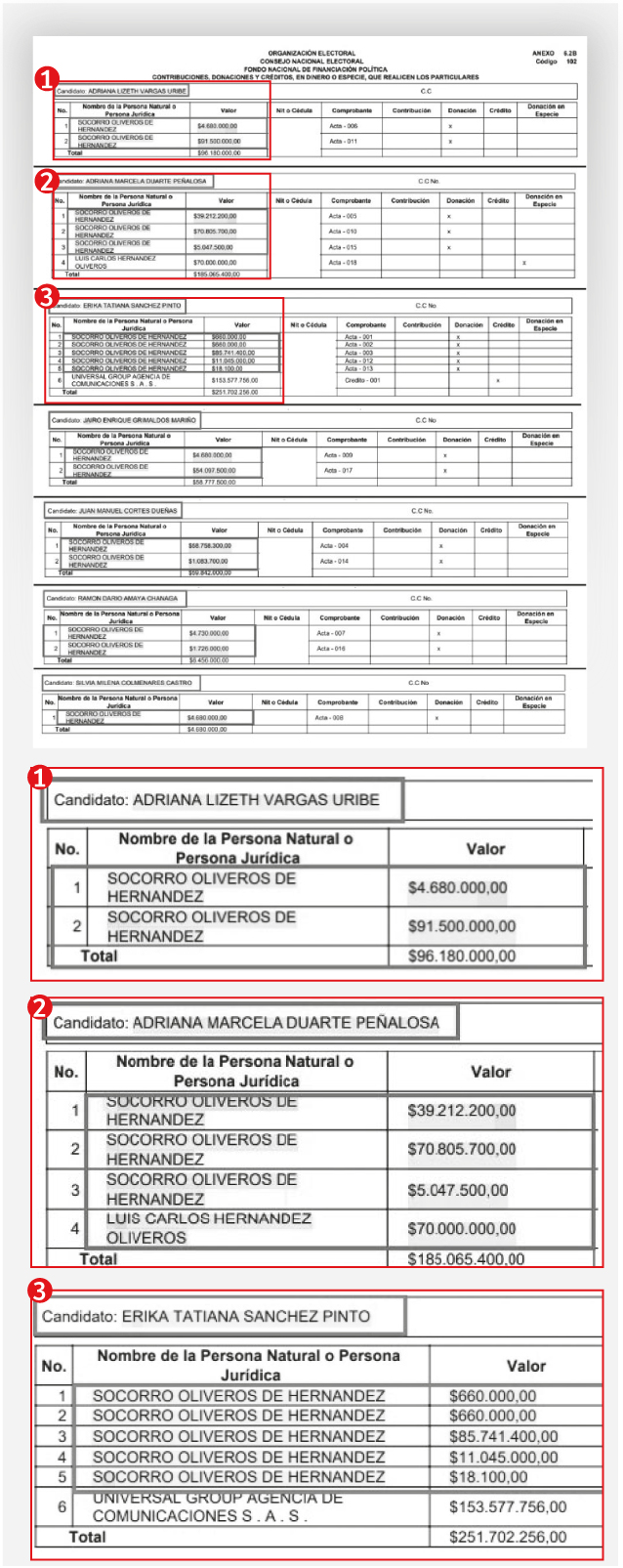 Así fueron los aportes de Socorro Oliveros a los candidatos a la Cámara por Santander de la LIGA.