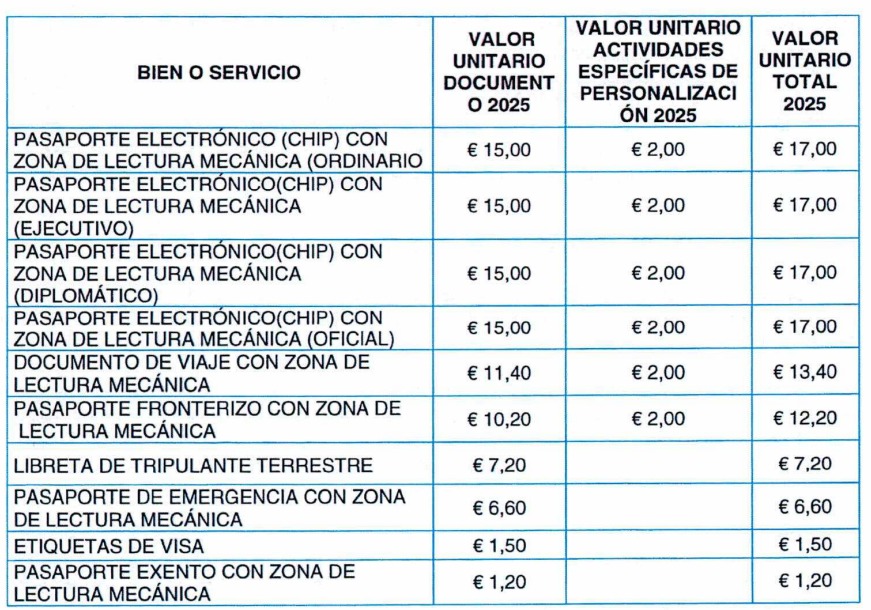 Imprenta Nacional pasaportes Thomas Greg