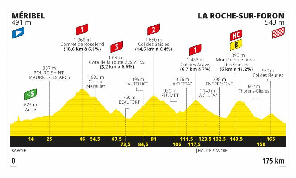 Tour de Francia