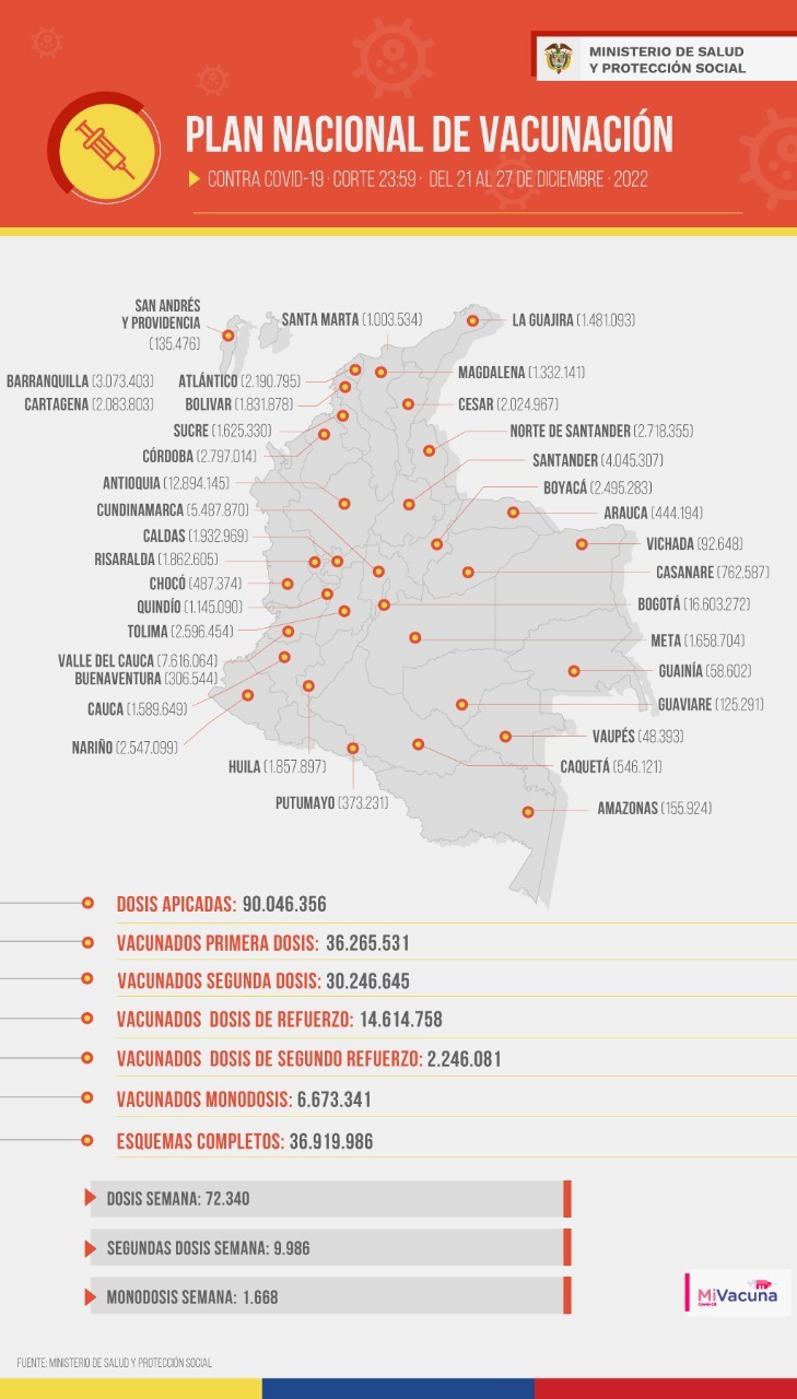 Así va la vacunación en Colombia.