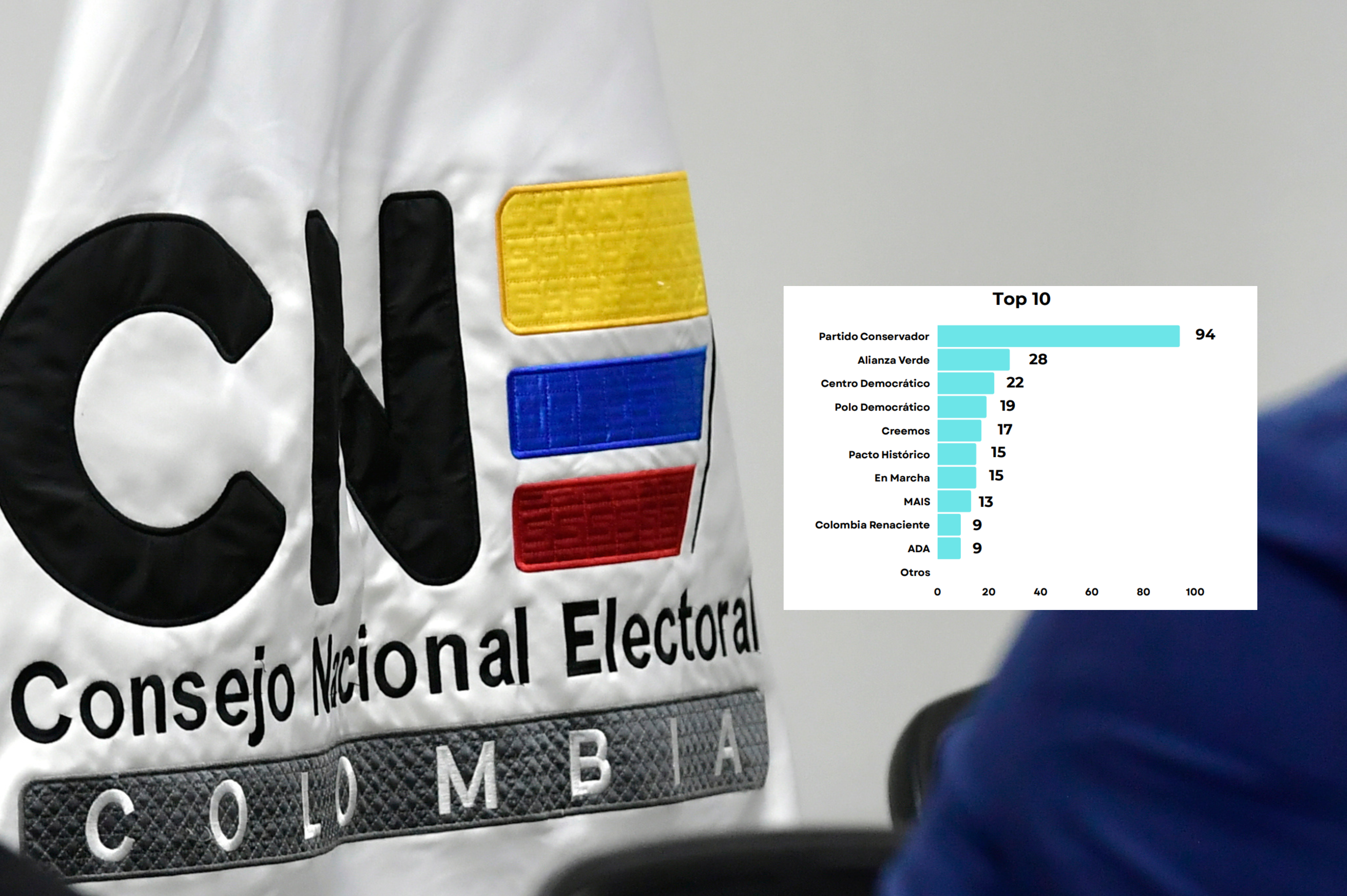 Estos son los partidos más incumplidos con su reporte de cuentas de campaña ante el CNE