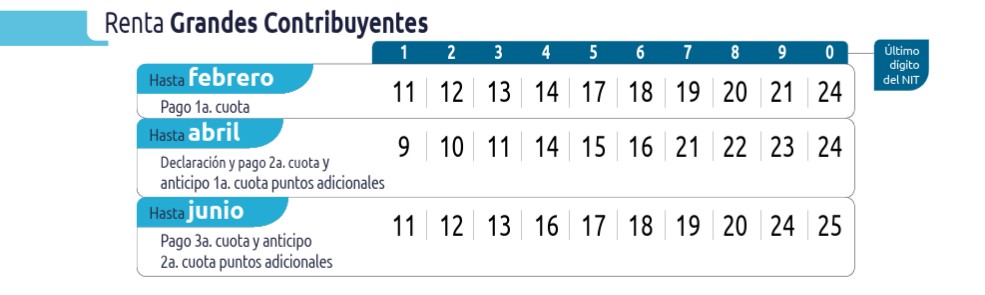 Declaración de renta 2025