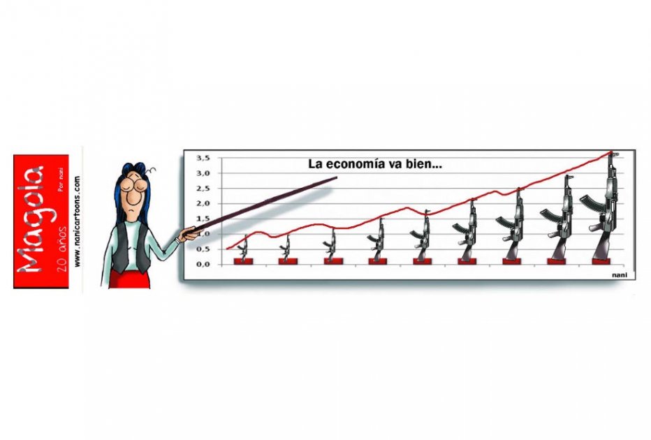 Economía