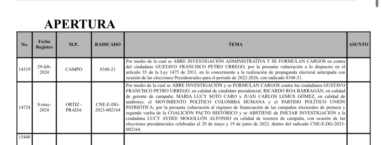 CNE evaluará la ponencia para formular cargos contra el presidente Gustavo Petro.