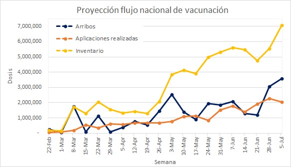 Vacunación
