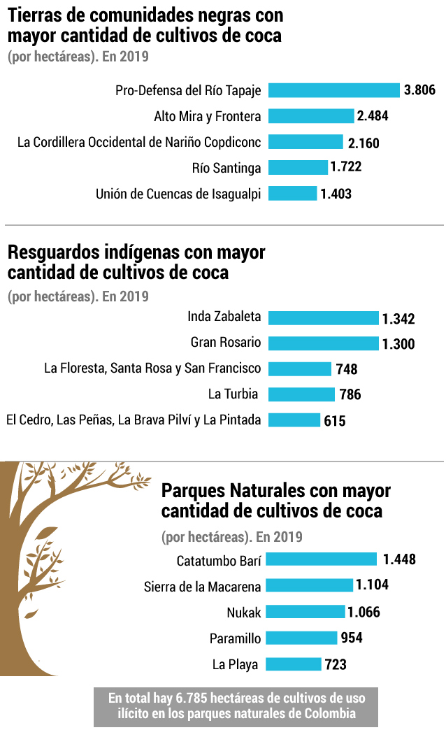 Zonas de manejo especial con mayor cantidad de hectáreas