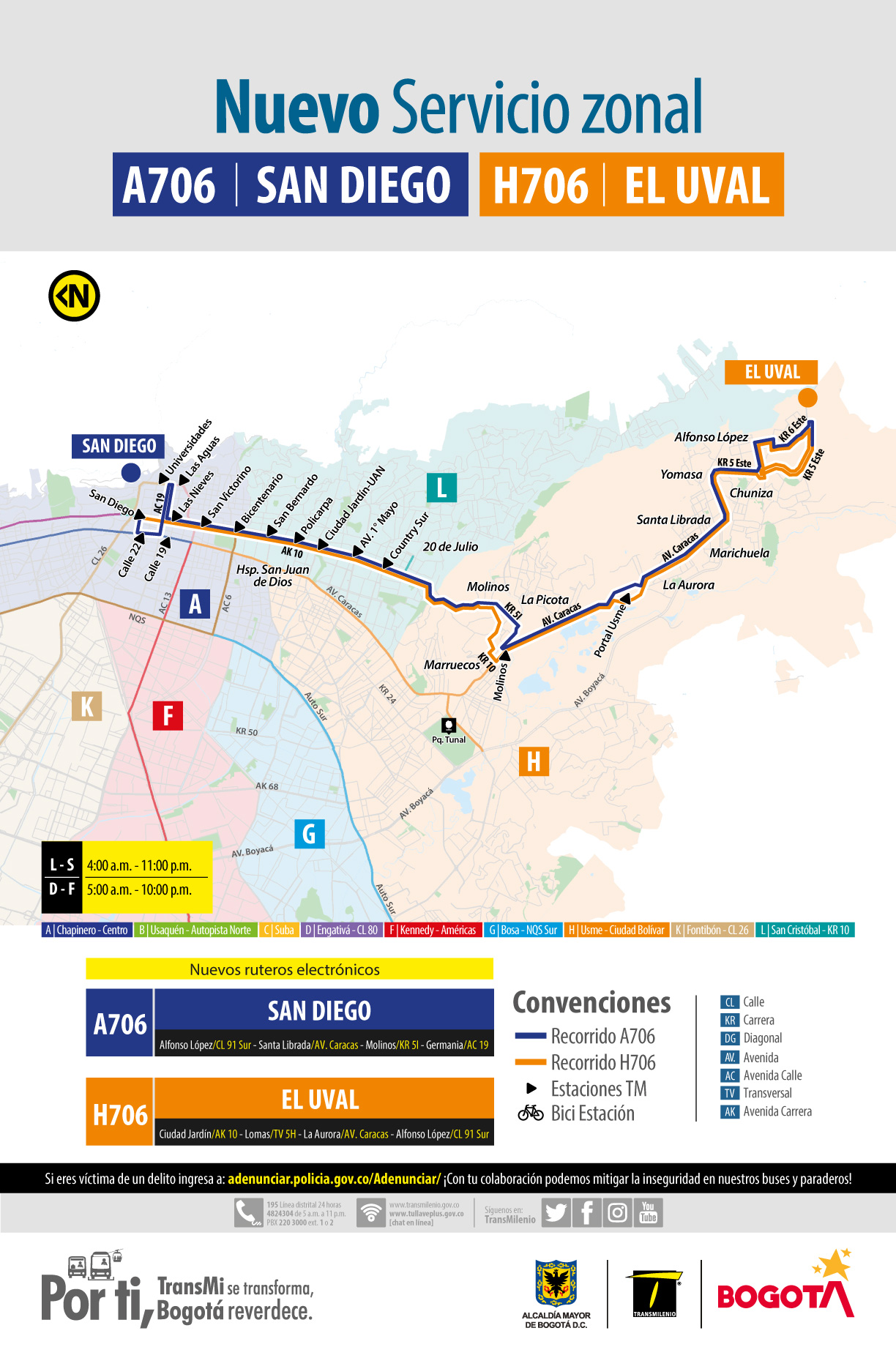 El destino de la ruta cambia según el código.