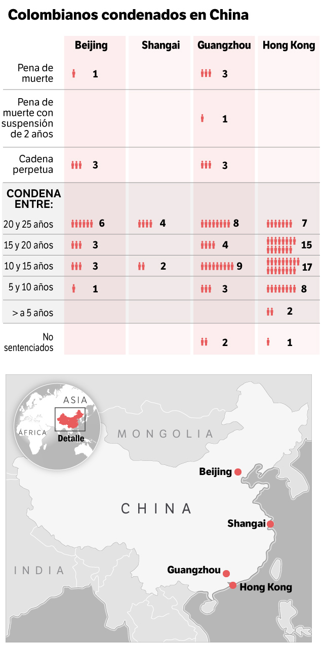 En China hay 106 condenados por narcotráfico.