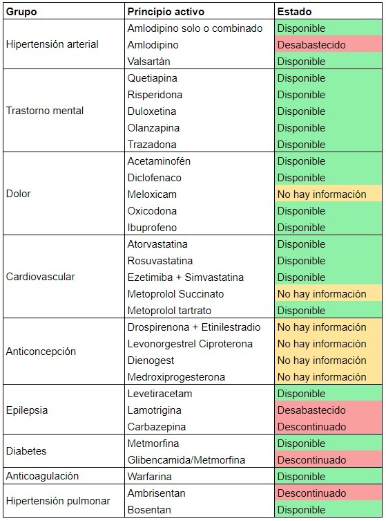 Con datos de Asinfar.
