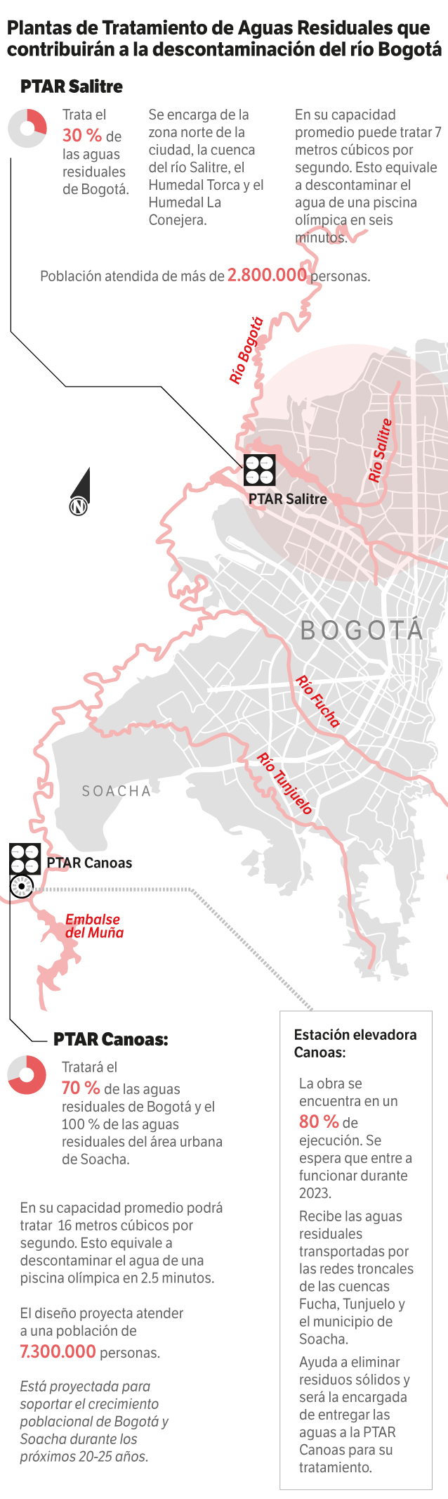 Esta es la infraestructura con la que se busca contribuir a descontaminar el río Bogotá.