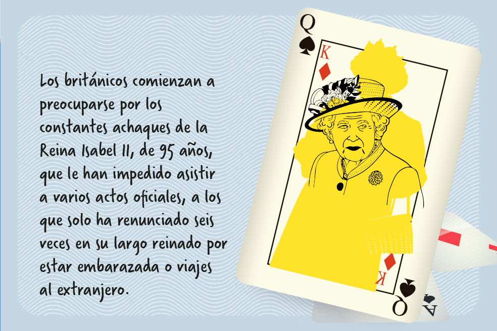 El mundo no es como lo pintan: ¿Quién sucederá a la Reina Isabel II?