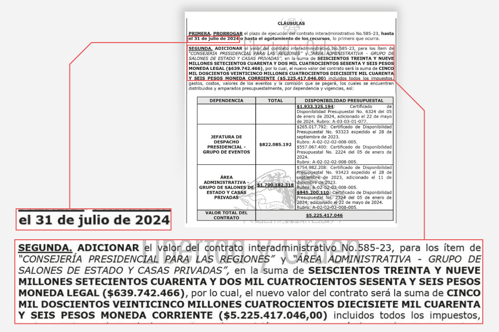 Prórroga del contrato entre el Dapre y Plaza Mayor.