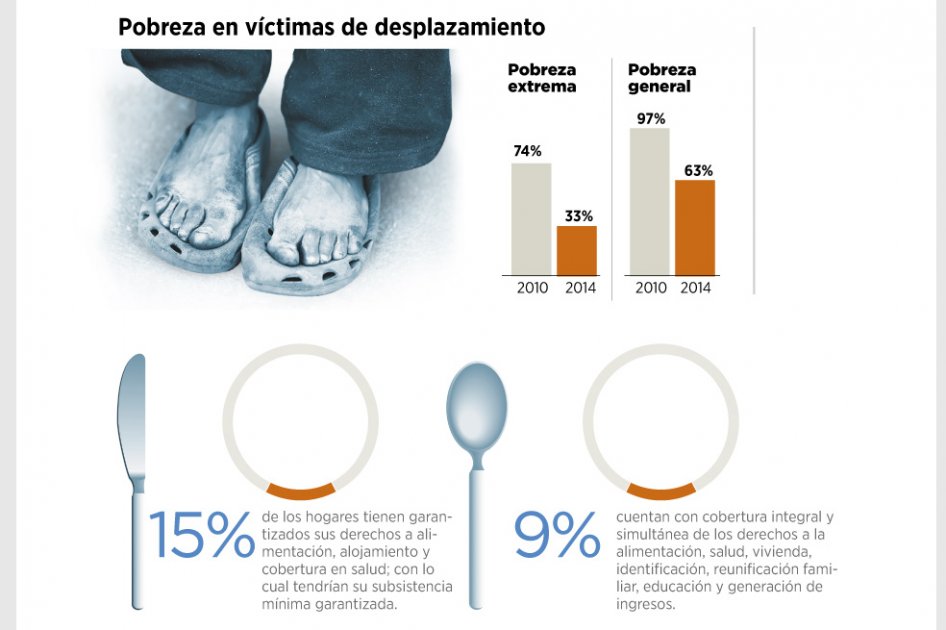 La histórica encuesta sobre las víctimas
