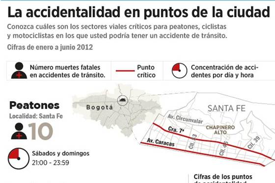 Los diez puntos de la accidentalidad en Bogotá