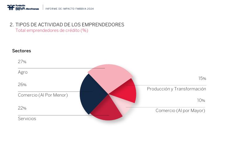 Índice de Salud Financiera