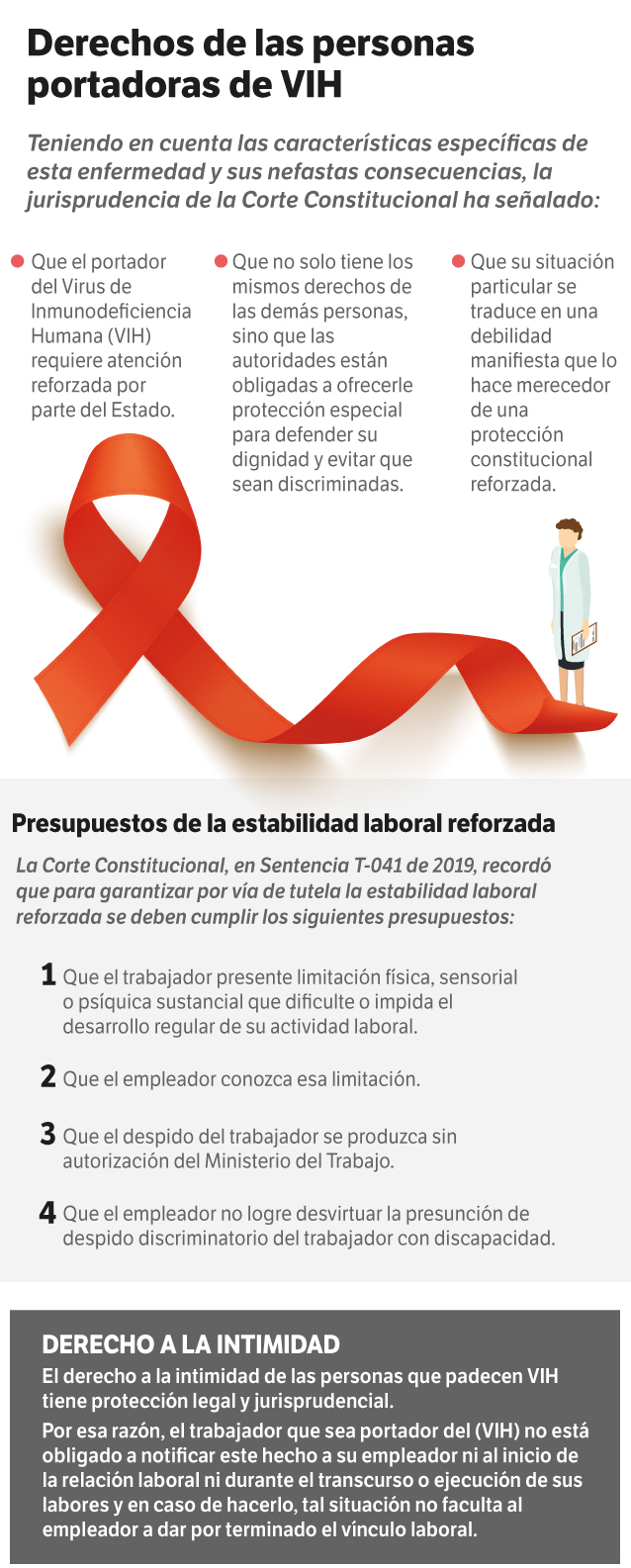 Infografía sobre los derechos de las personas portadoras de VIH.
