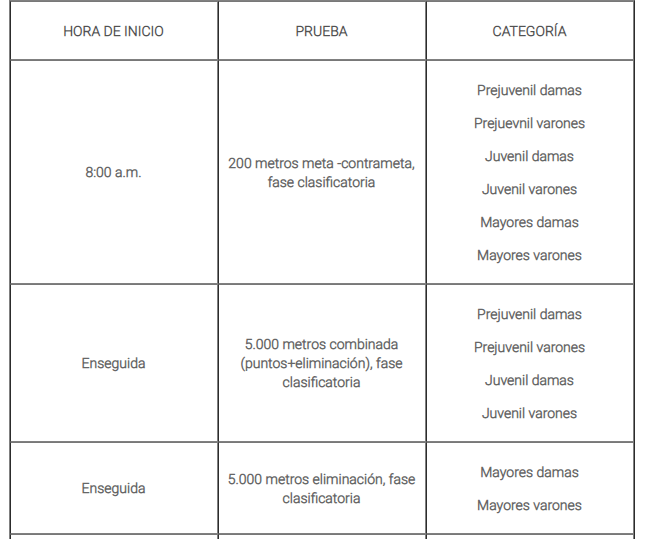 Se espera que se puedan realizar dos válidas más a las que todavía no se les ha asignado sede ni fecha. También se espera el Selectivo Nacional, donde se escogerá la nómina definitiva a la cita orbital.