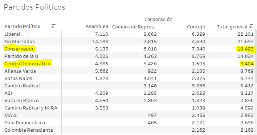 Gráfico Razón Pública