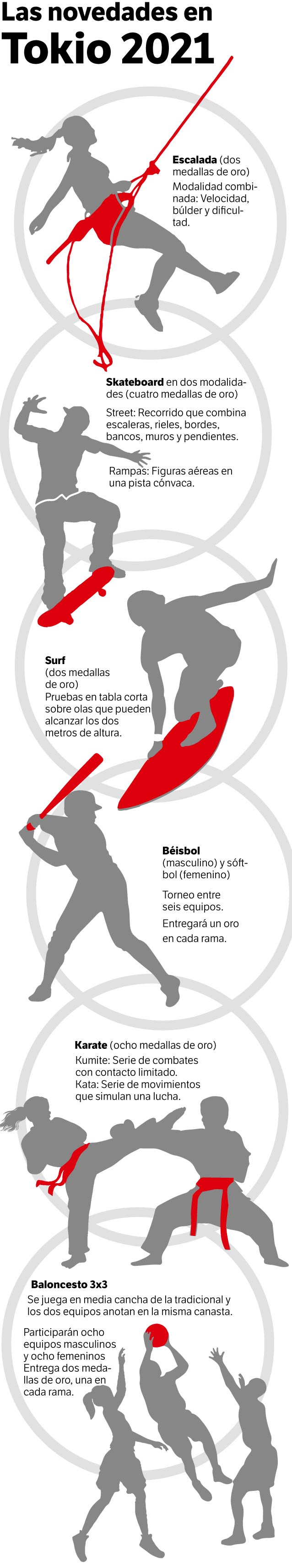 Infografía con las nuevas disciplinas de los Juegos Olímpicos.