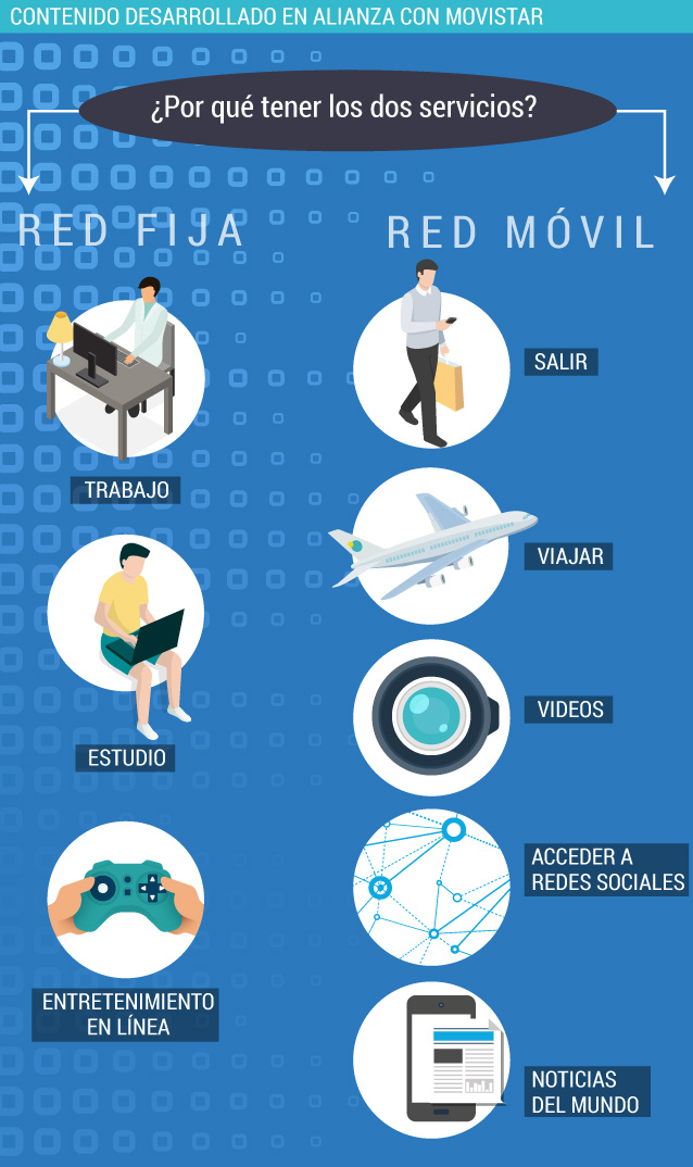 Internet fijo vs internet móvil.