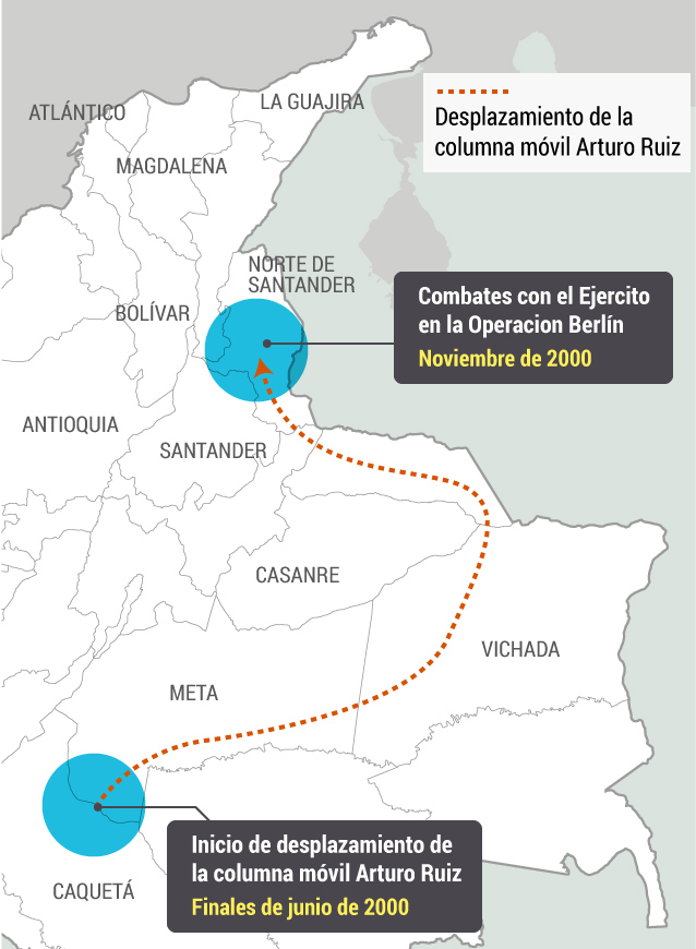 Este fue el recorrido que inició la columna movil Arturo Ruíz de las Farc, cuyo objetivo era llegar al Magdalena Medio. Ya con más de la mitad del recorrido hecho, la guerrilla recibió la arremetida del Ejército en el páramo Berlín (Santander).