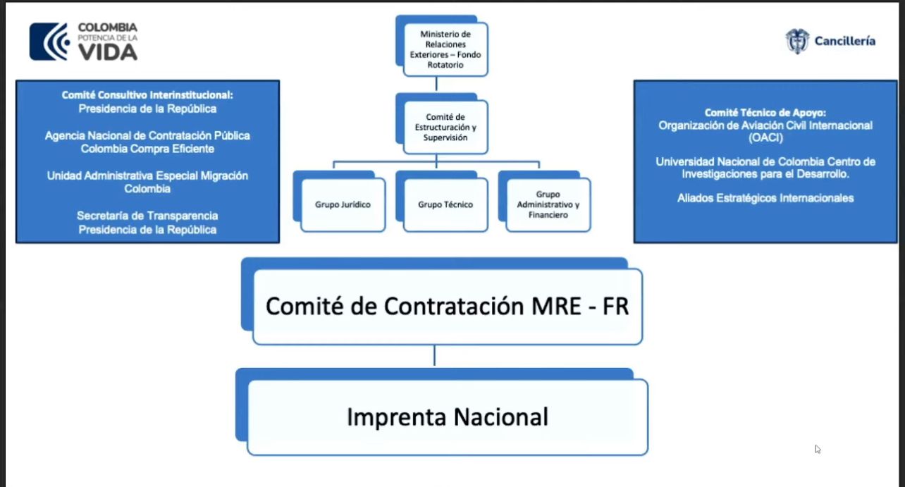 Así sería el nuevo modelo de pasaportes.