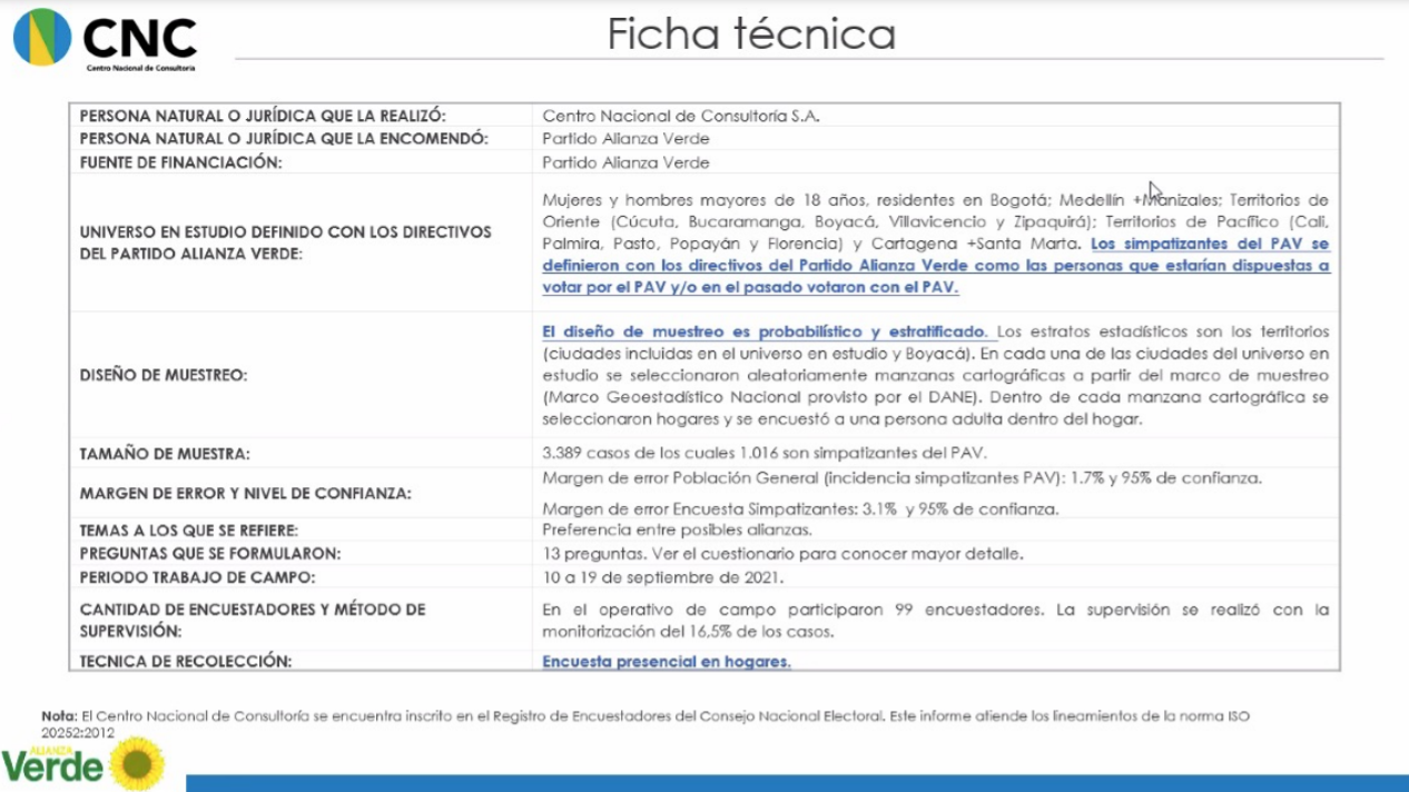 Fichas técnicas de CNC y EcoAnalítica.