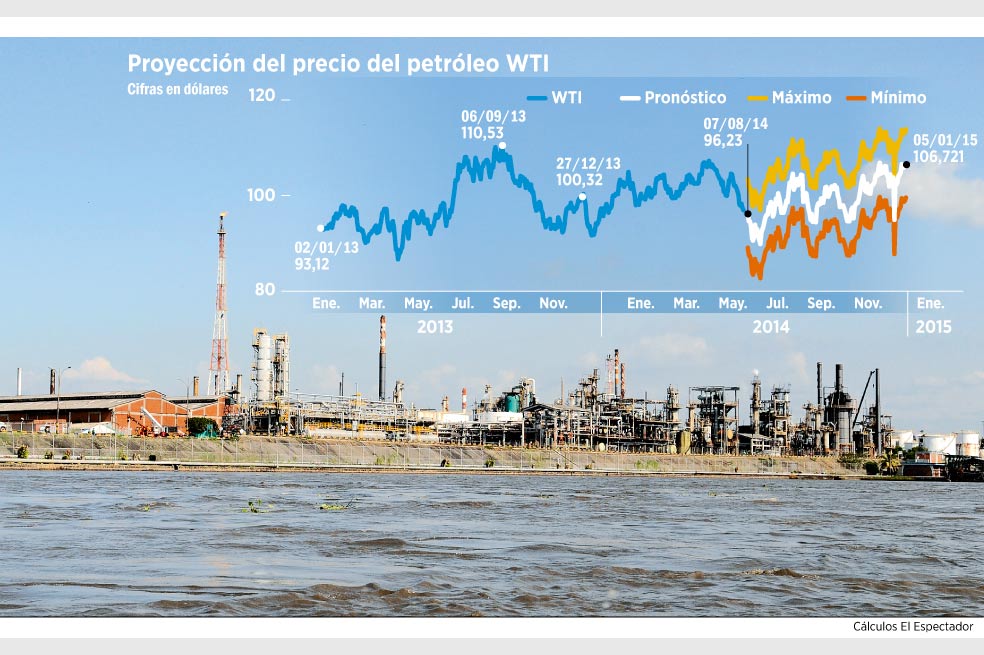 ‘Incluso sin las voladuras, acciones de Ecopetrol no valdrían más de $4.500’