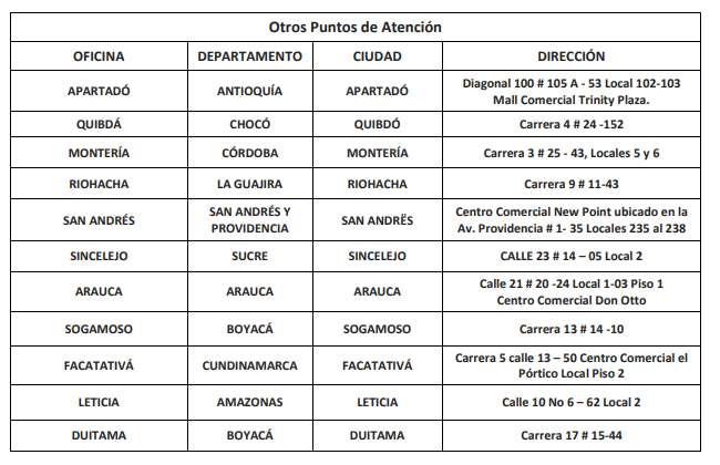 Fuente: Colpensiones.