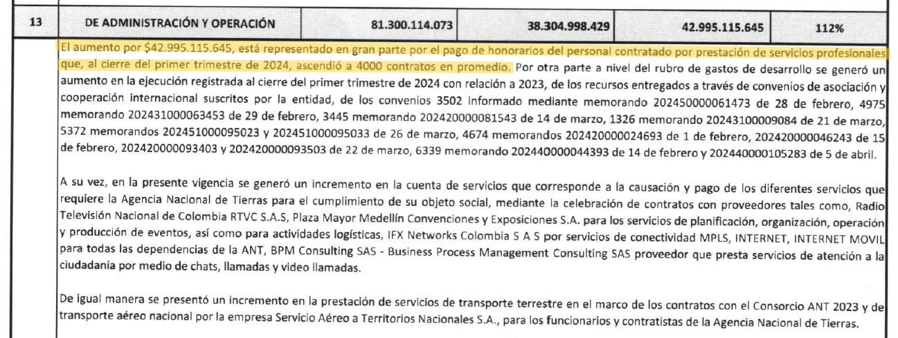 Los estados financieros de la ANT en marzo de 2024.