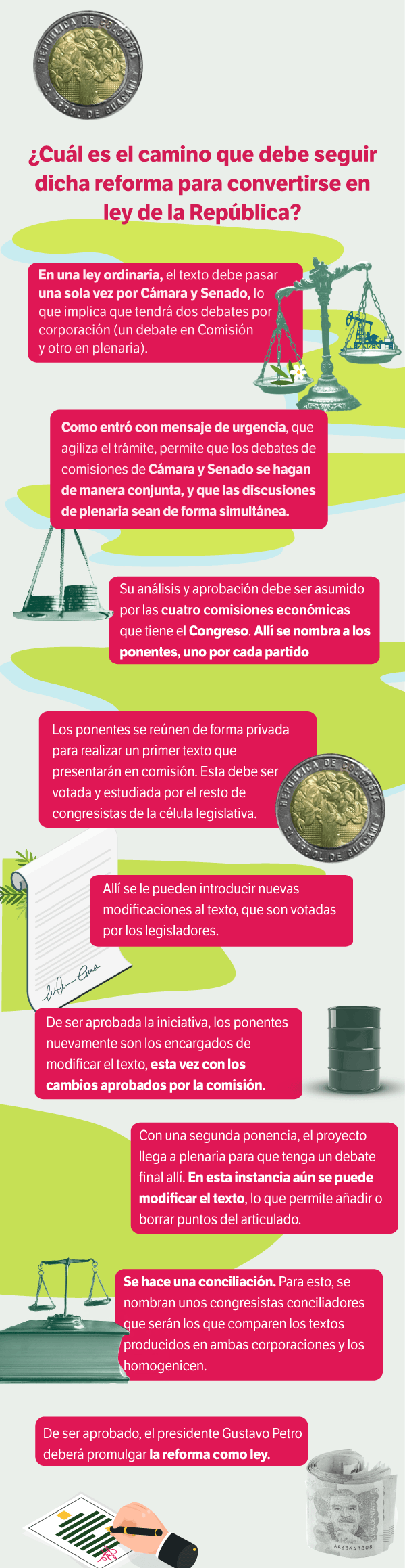 El paso a paso de la reforma en el Congreso.