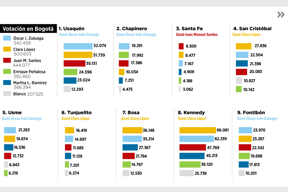 Por los votos de la capital