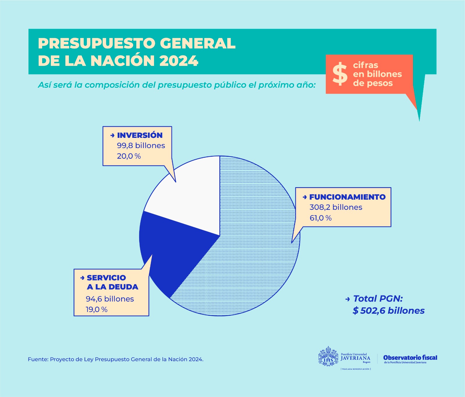 Presupuesto General de la Nación 2024.