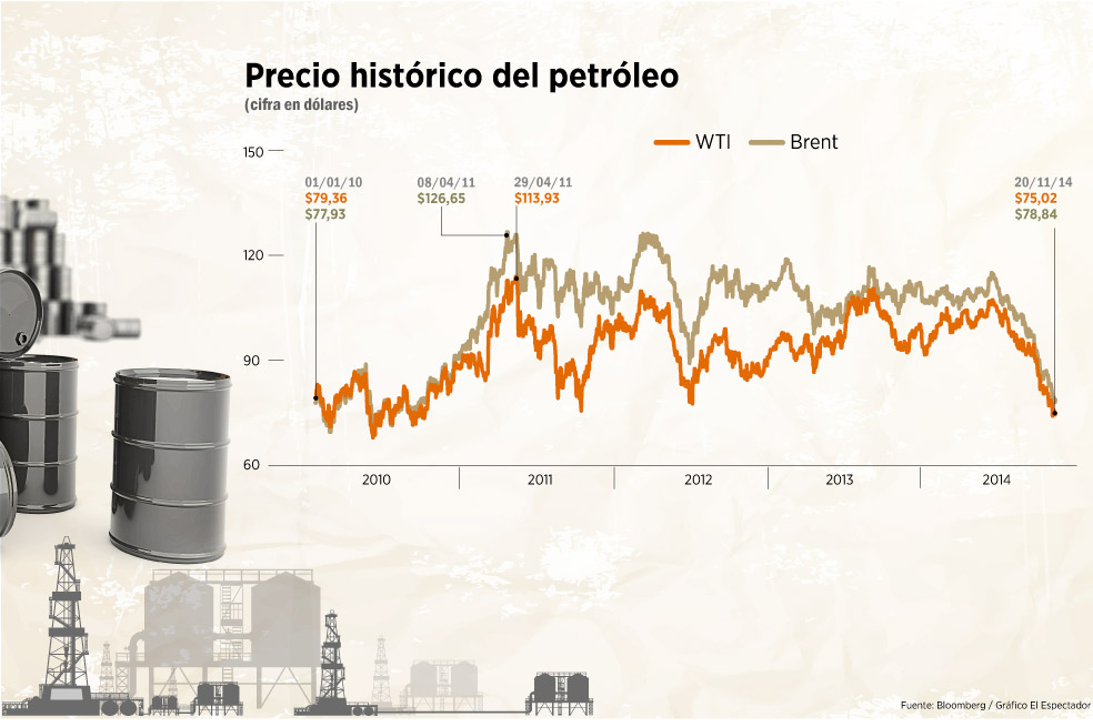 OPEP, ¿un vilo para Colombia?