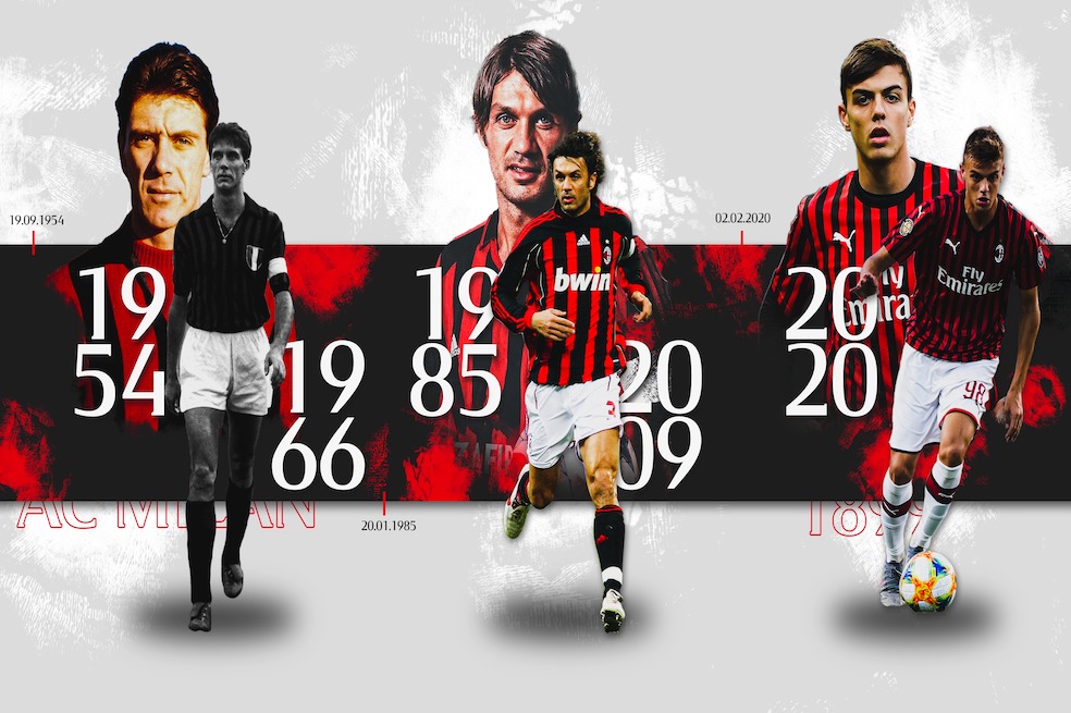 El Milan ocupa la octava posición de la Serie A con 32 puntos. / @Acmilan